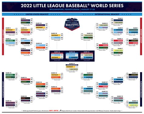 little league world series schedule|ll world series schedule today.